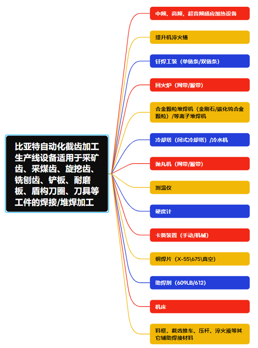 比亚特自动化截齿焊接设备60.jpg 比亚特自动化截齿焊接设备60.jpg